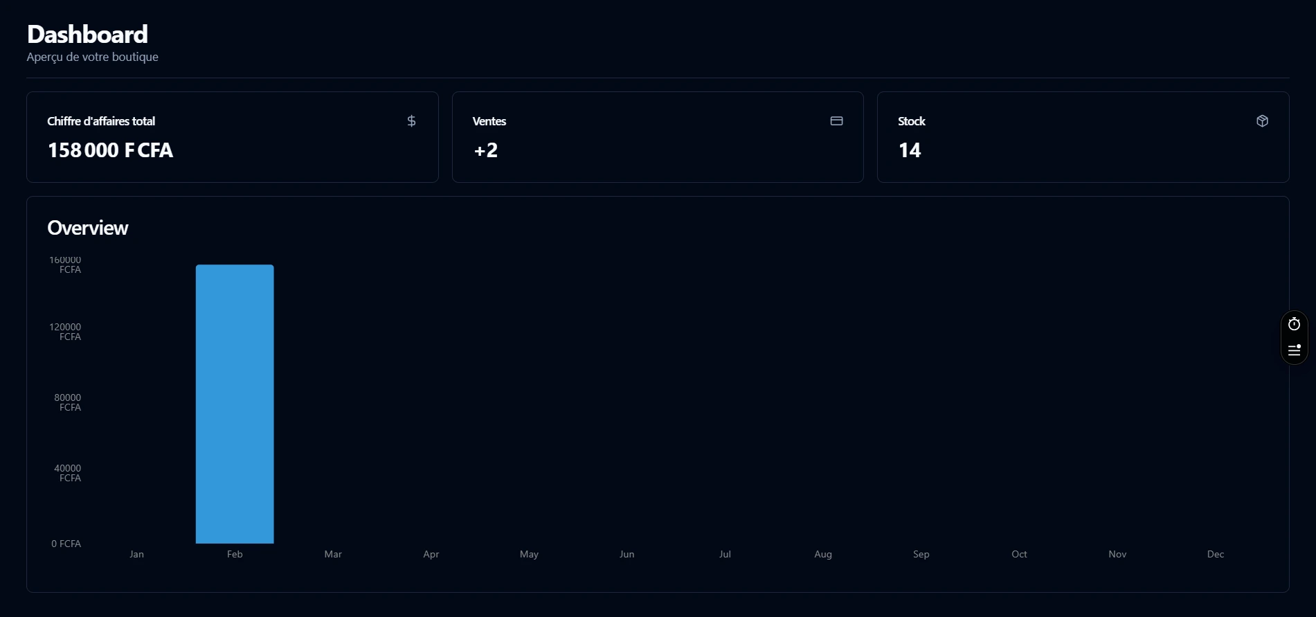 Store Pilot (Admin E-commerce)